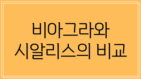 비아그라와 시알리스의 비교