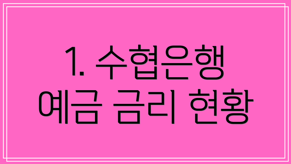 1. 수협은행 예금 금리 현황