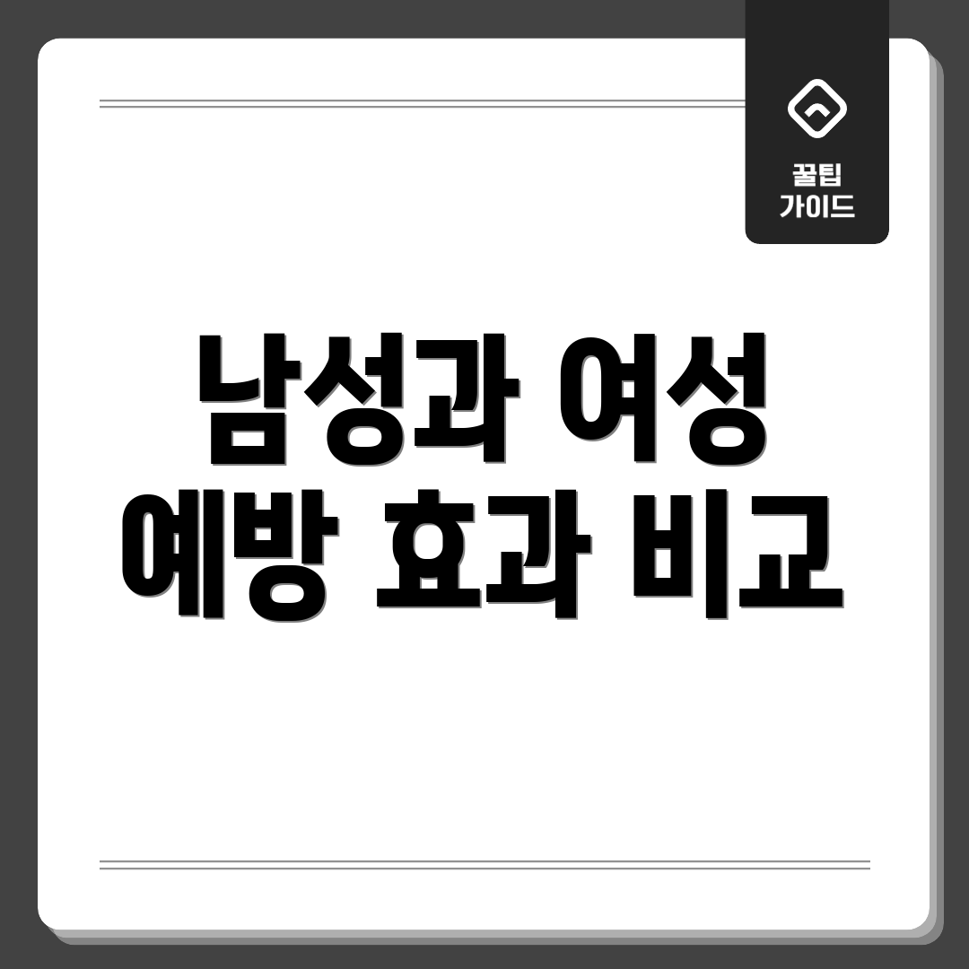 남성과 여성 예방 효과 비교