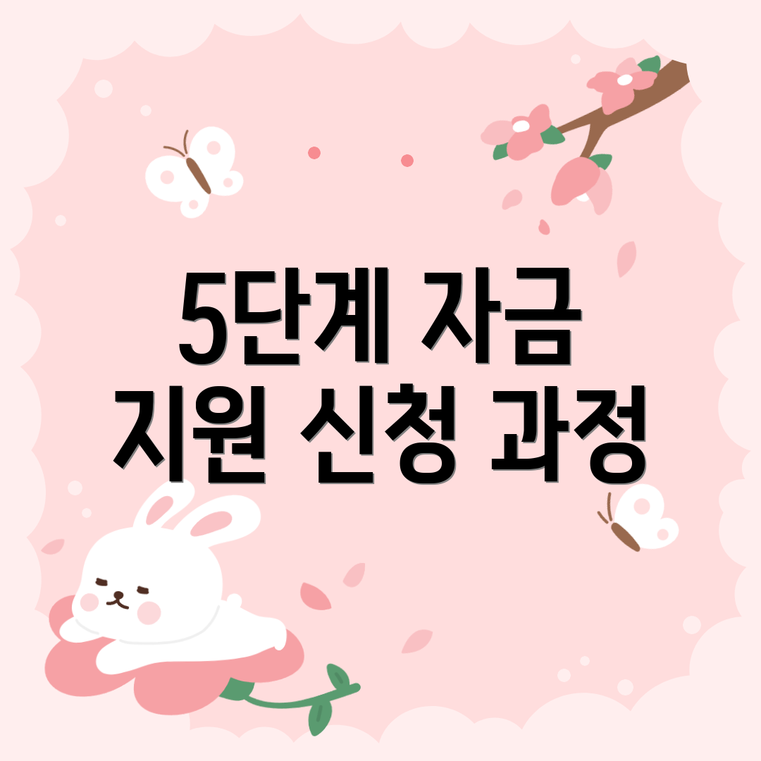 5단계 자금 지원 신청 과정