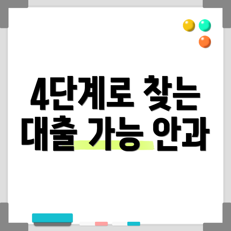 4단계로 찾는 대출 가능 안과