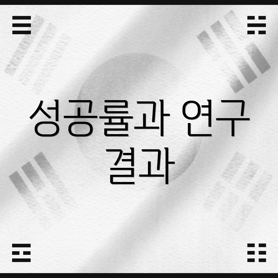 성공률과 연구 결과