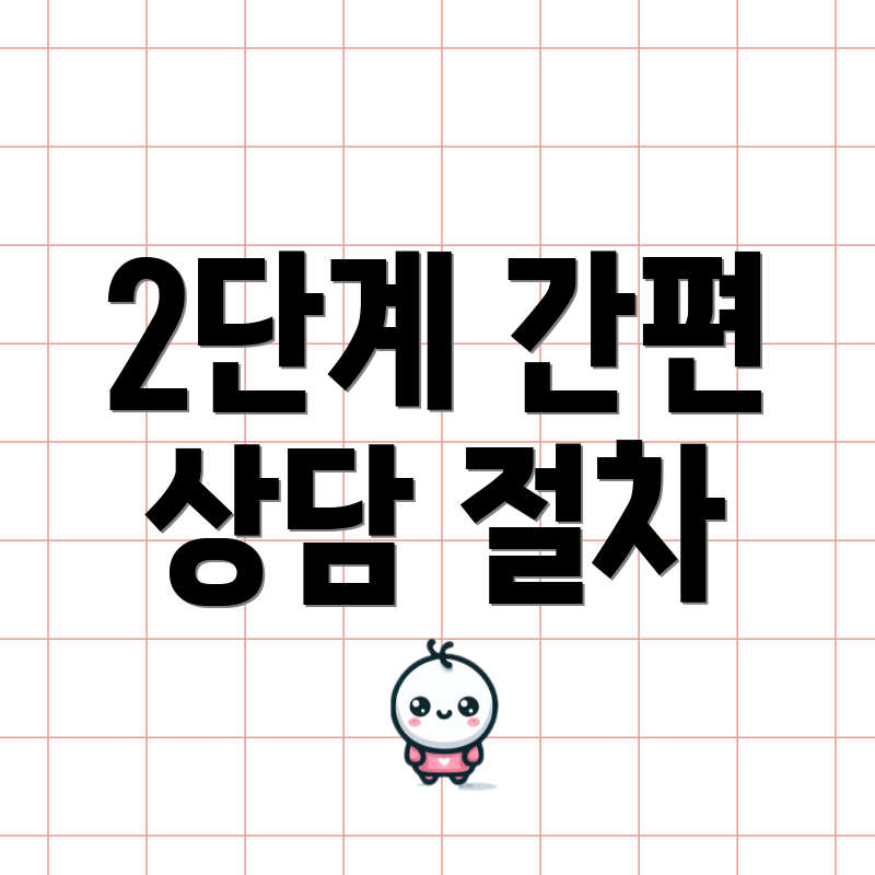 2단계 간편 상담 절차