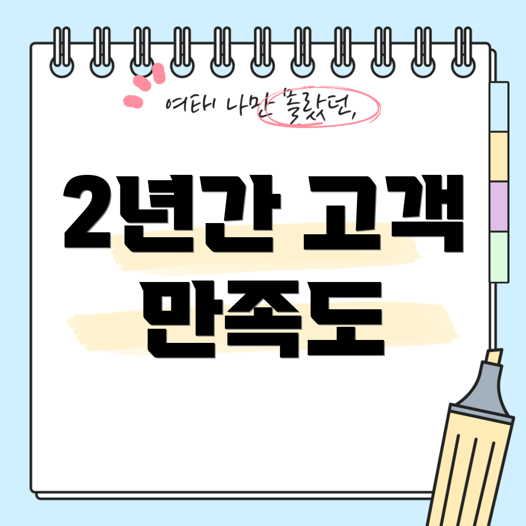 2년간 고객 만족도
