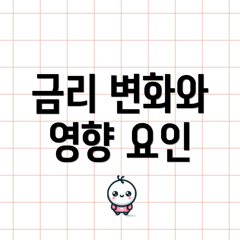 금리 변화와 영향 요인