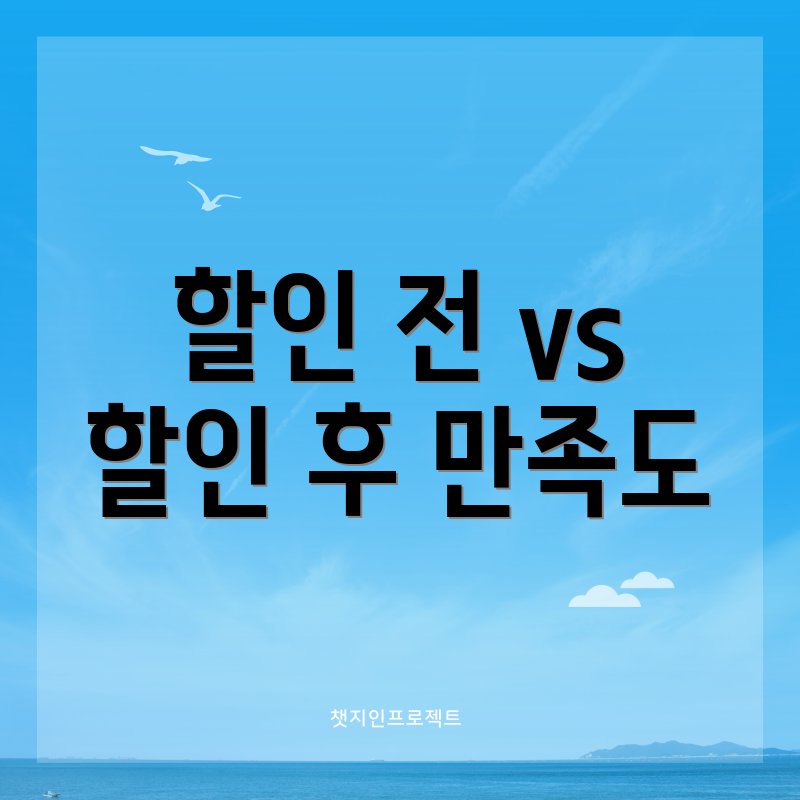 할인 전 vs 할인 후 만족도