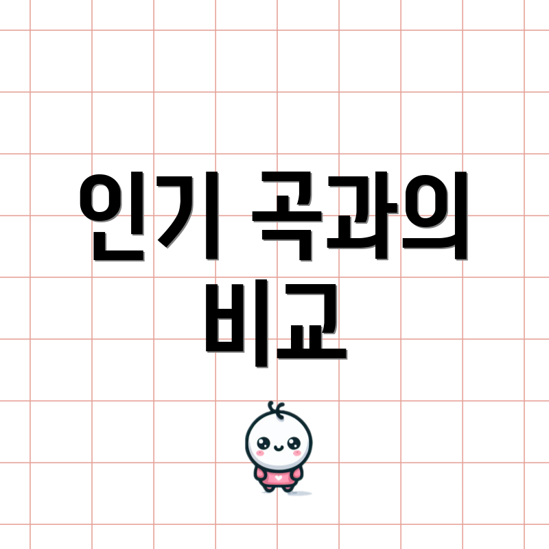 인기 곡과의 비교