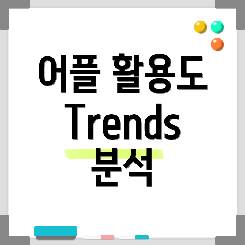 어플 활용도 Trends 분석