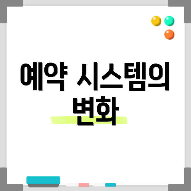 예약 시스템의 변화