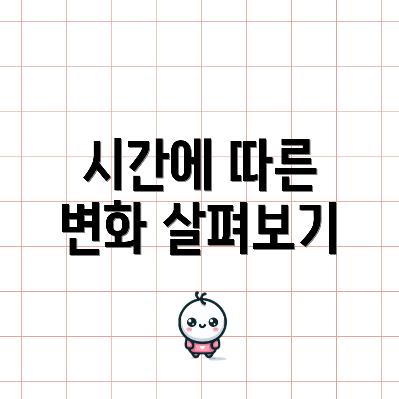 시간에 따른 변화 살펴보기