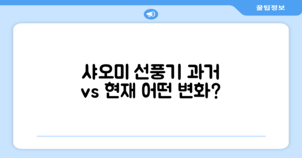 샤오미 선풍기, 과거와 현재